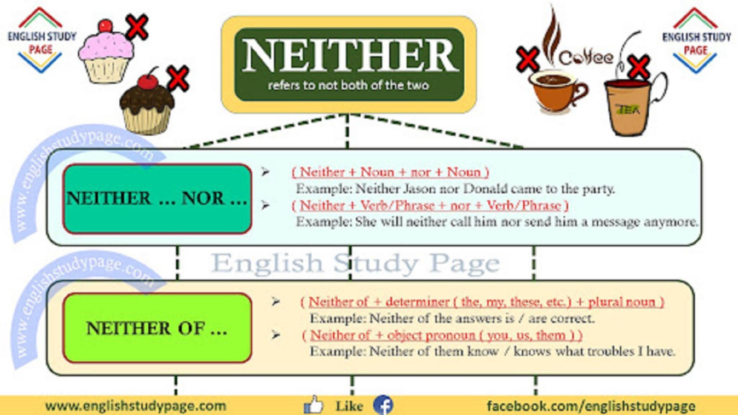 LESSON ➢ NEITHER NOR EITHER OR смотреть онлайн