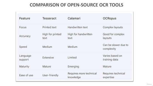 7 -Comparison of Open-Source OCR Tools смотреть онлайн