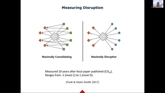 CADRE Fellows Webinar: What types of novelty are most disruptive? смотреть онлайн