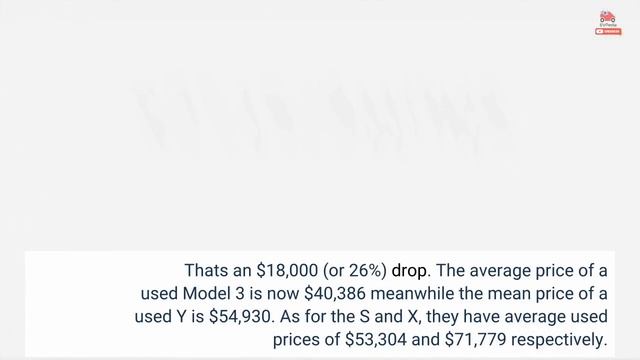 The Average Price Of A Used Tesla Is Down $18,000 From 6 Months Ago смотреть онлайн