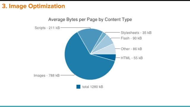 Introducing Google PageSpeed Insight tool and how to improve website speed(2.0 Version)) смотреть онлайн
