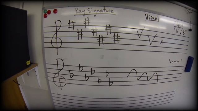 Music Cyclops A10: Key Signature Layout смотреть онлайн