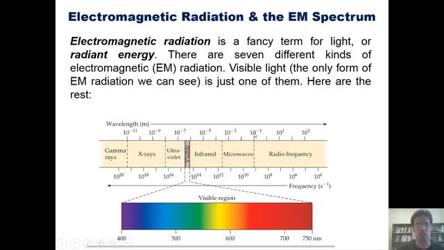 Chapter 6 – The Electronic Structure of Atoms: Part 1 of 10 смотреть онлайн
