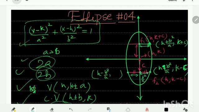 Vertical ELLIPSE with center at (h,k) || LECTURE-04 || for NET & all other engineering ENTRY TESTS. смотреть онлайн