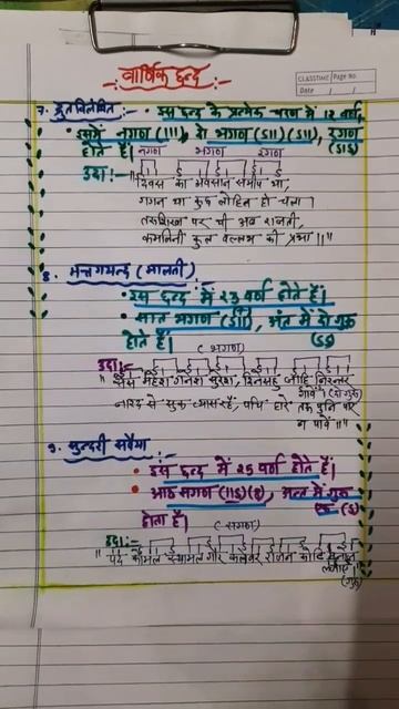 वार्णिक छंद( द्रुतविलंबित, मत्तगयंद (मालती), सुंदरी सवैया)(काव्यशास्त्र) смотреть онлайн