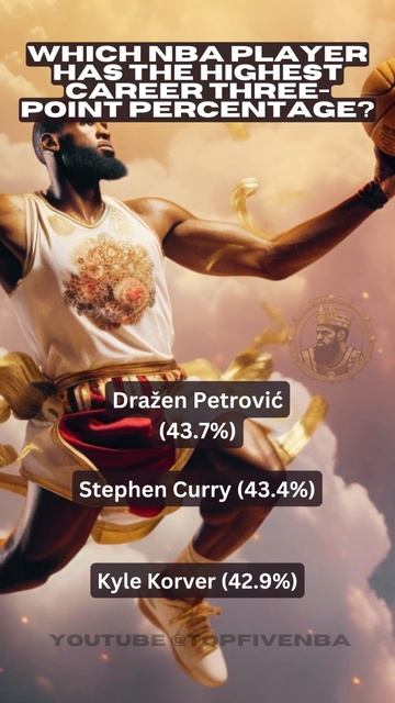Which top 5 NBA players have the highest career three-point percentage? #SHORTS #NBASHORTS #ytshort смотреть онлайн