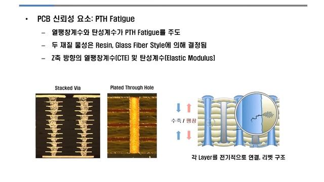 Ansys 교육 - Ansys Sherlock을 활용한 PCB 해석 방법 - Reliability Physics-based electronics design Software смотреть онлайн