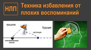 Избавление от плохих воспоминаний. Техника диссоциирования НЛП.