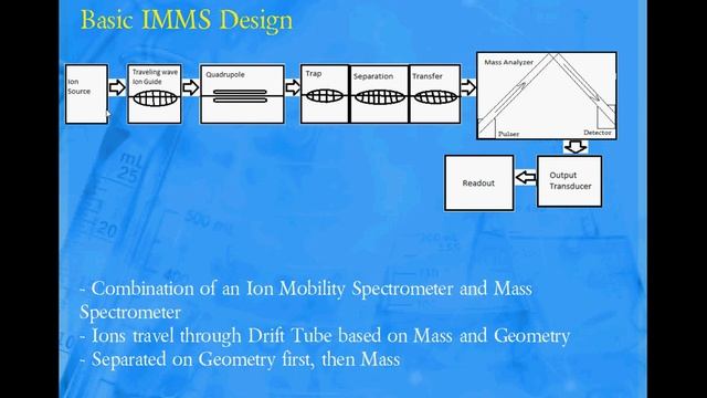 Ion Mobility Mass Spectrometry смотреть онлайн