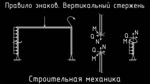 Правило знаков для решения рамы. Строймех. Сопромат.
