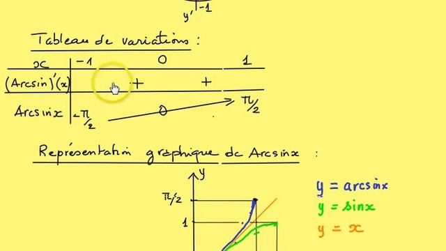 étude des fonctions arcsinx et arccosx-math sup смотреть онлайн