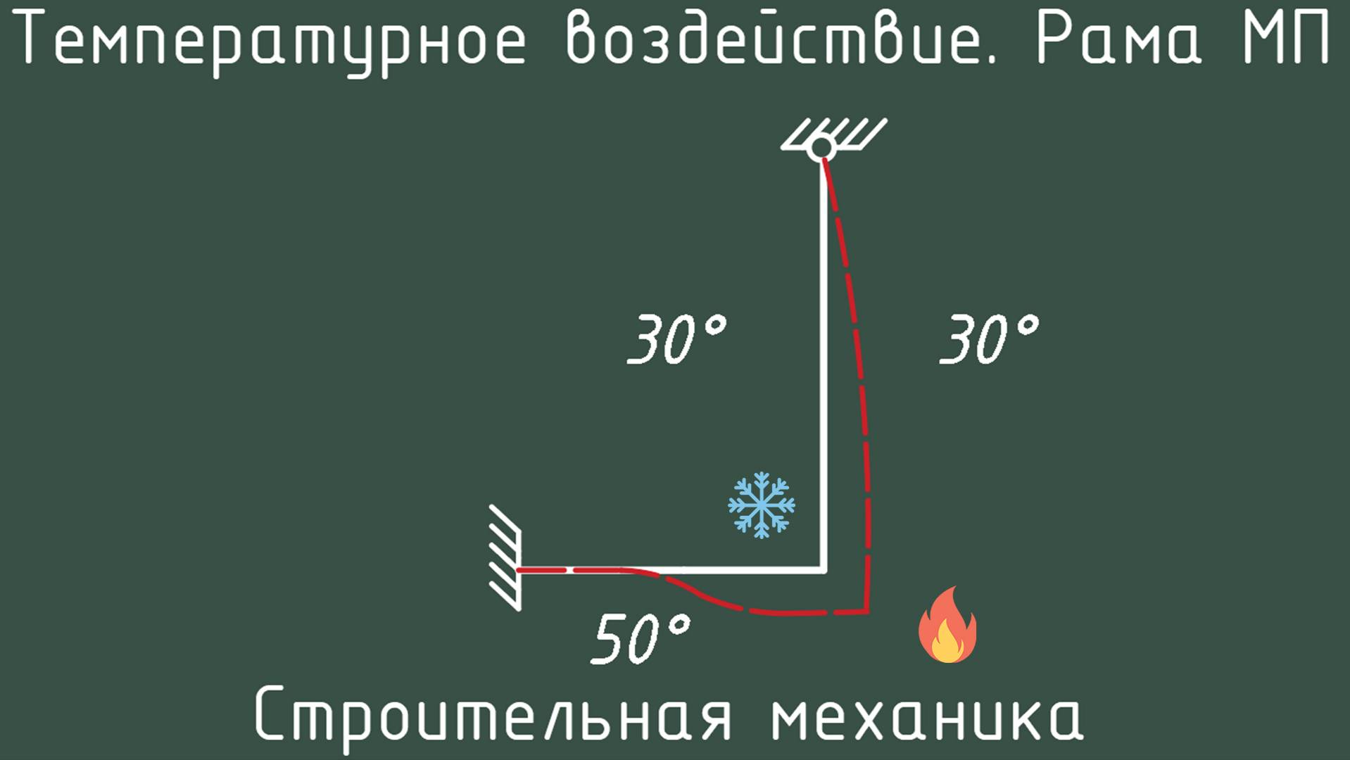 Температурное воздействие на раму методом перемещений смотреть онлайн