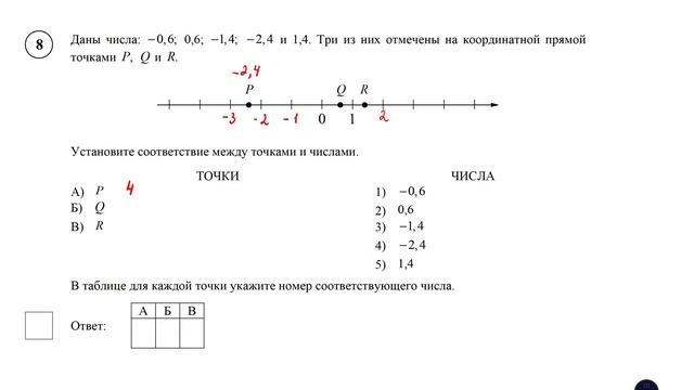 ВПР. Математика. 6 класс. Задание 8. Даны числа: −0,6; 0,6; −1,4; −2,4 и 1,4. Три из них отмечены смотреть онлайн