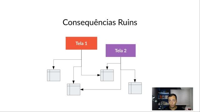 React Native - SmartMoney - 0801 - O que é uma camada de negócio смотреть онлайн