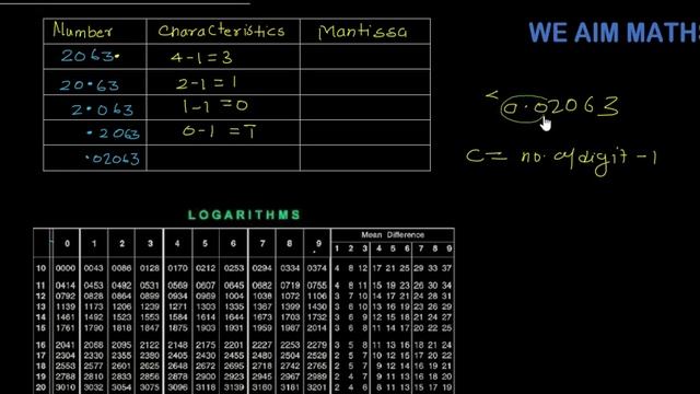 Characteristics and Mantissa of Logarithmic term смотреть онлайн