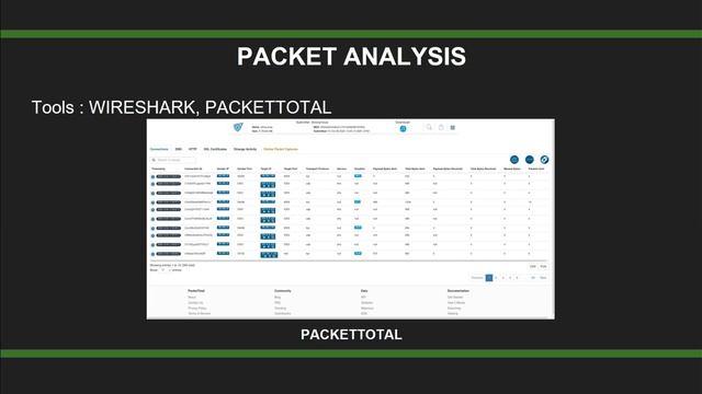 Malware Analisis | Malicious Domain Databases смотреть онлайн