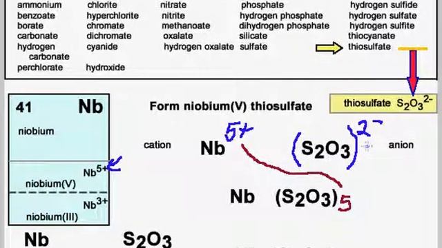 SA-Q5-Nb-&-S2O3 Write the formula between niobium and thiosulfate ion. смотреть онлайн