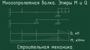 Расчет многопролетной балки. Построение эпюр M и Q