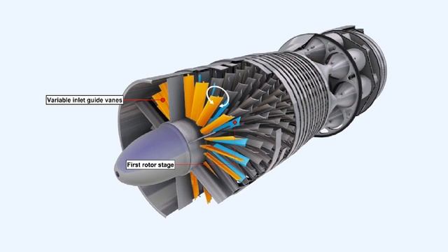 Compressors Part 2 - Aircraft Gas Turbine Engines #06 смотреть онлайн