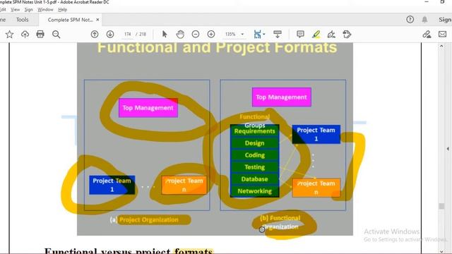 TYBScIT - SPM - LSRC Online College Unit4 - Lec3 & Unit5 - Lec1 смотреть онлайн