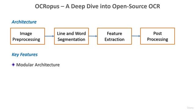 6 -OCRopus - A Deep Dive into Open Source OCR смотреть онлайн
