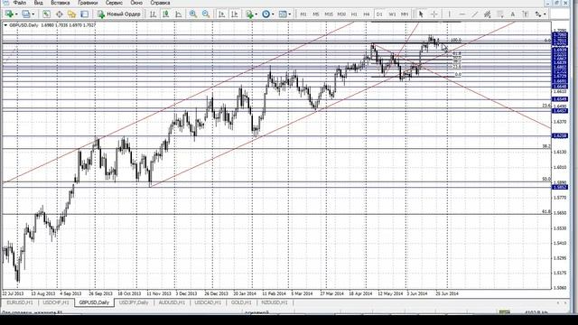 Форекс торговые рекомендации на 26.06.14 г. смотреть онлайн