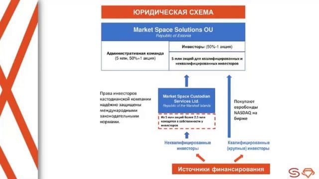 28 11 19 Презентация бизнеса Gem4me Market Space I Людмила Страчкова I смотреть онлайн