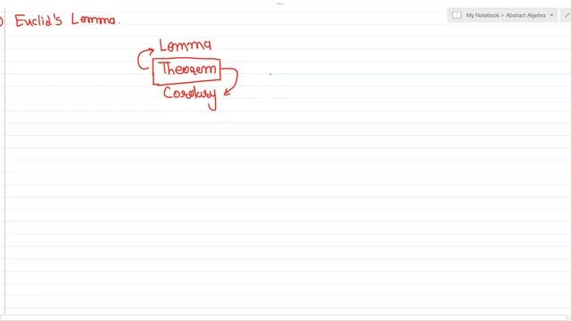 Introduction to Abstract Algebra Lecture 06 Session 02 (In Gujarati Language) смотреть онлайн