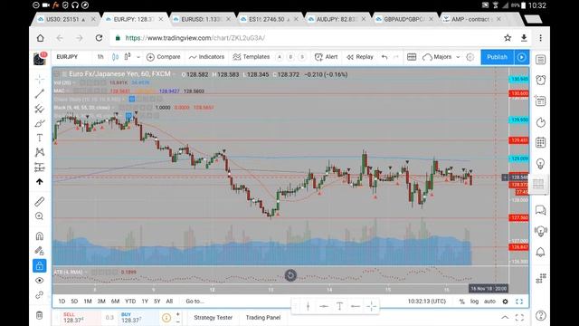 EURJPY 16 11 18 November 16th (commentary, not advice) смотреть онлайн