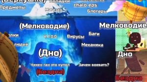 Айсберг по чикен ган