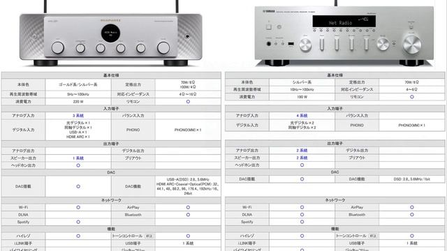 YAMAHA R-N602　が　生産完了 смотреть онлайн