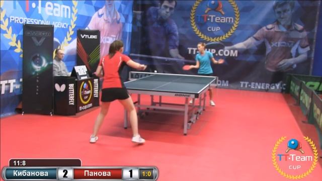 Кибанова - Панова . 12 декабря 2015 TT Cup смотреть онлайн