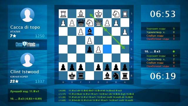 Chess Game Analysis: Cacca di topo - Clint Istwood : 0-1 (By ChessFriends.com) смотреть онлайн