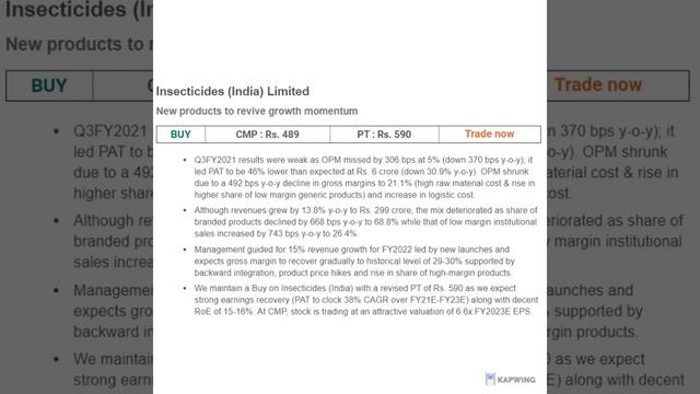 Stock Update On(02-FEB-2021)- Godrej, Britannia, Torrent , Affle, Ashoka , Aditya, PNB; смотреть онлайн