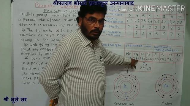 Science -1 Perodic Classification Of Periodic смотреть онлайн