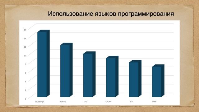 Какие перспективы у программистов на Java ? смотреть онлайн