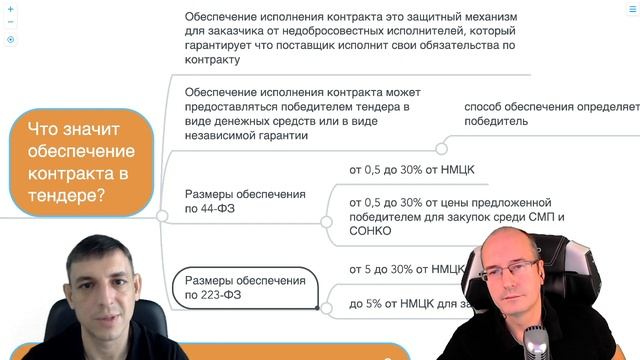 Учим вместе: Право и этика