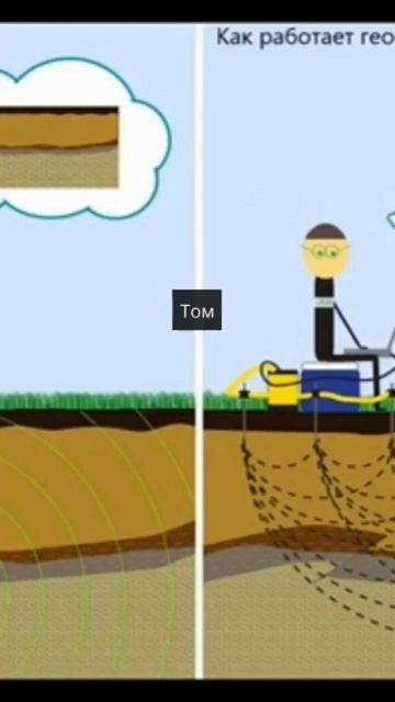 Геофизика перед бурением скважин #shorts