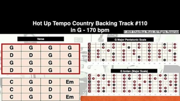 Hot Up Tempo Сountry  Backing track in G