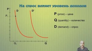 026. Спрос и предложение