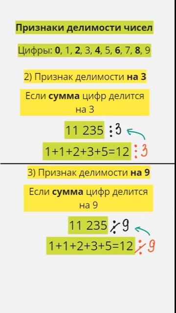 Признаки делимость на 2, 3, 5, 9, 10 на базовом ЕГЭ смотреть онлайн