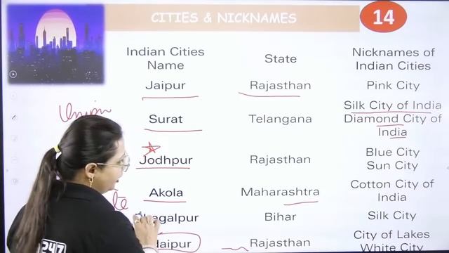 CUET PG 2023 | GK and Current Affairs Most Important Questions | By Vaishali Ma'am смотреть онлайн