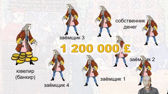 030. Банковская система