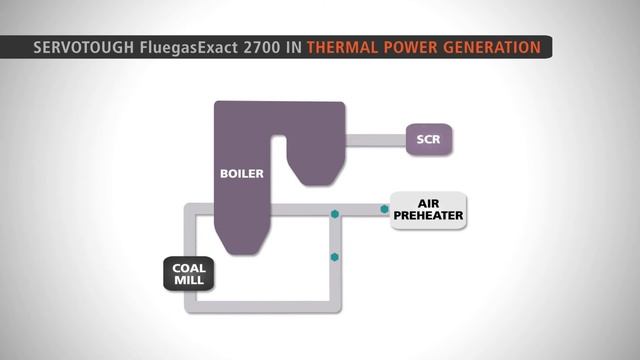 Coal-Fired Thermal Power Application video смотреть онлайн