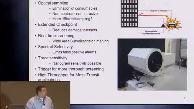 Pittcon 2012 - Government Security Application of Laser Spectroscopy - Intro смотреть онлайн