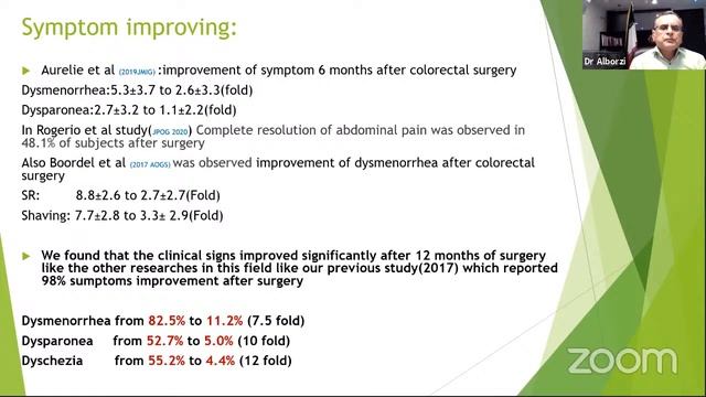 International endometriosis webinar at time of Covid 19 ,2nd day. смотреть онлайн