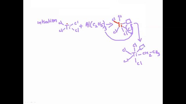 Ziegler Natta catalysts смотреть онлайн