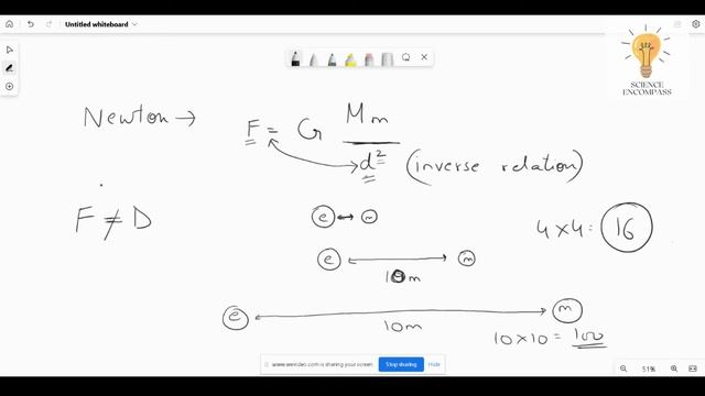 Easy Explanation and Derivation | Acceleration Due To Gravity смотреть онлайн