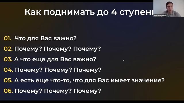 Как увеличить продажи на 30% за счет лестницы Ханта