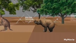 PREHISTORIC BEAST size Comparison 3D / Bestie preistoriche / new update